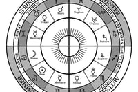 Birth / Natal Chart Reading Full 