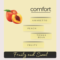 Image 2 of Just Peachy Soy Candle – Fresh Ripe Peaches | 100% Soy Wax Candle