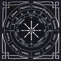Pendulum Mat Astrology (each)