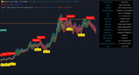 Uptrick : HMA Adaptive Trend and Volatility Bands (CODE)