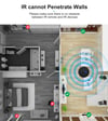 GIRIER Tuya WiFi Smart IR Remote Control Hub
