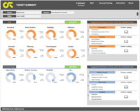 Image 4 of Coaching Resources - PeakProfiler Coaching Tool