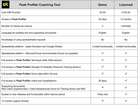 Image 5 of Coaching Resources - PeakProfiler Coaching Tool