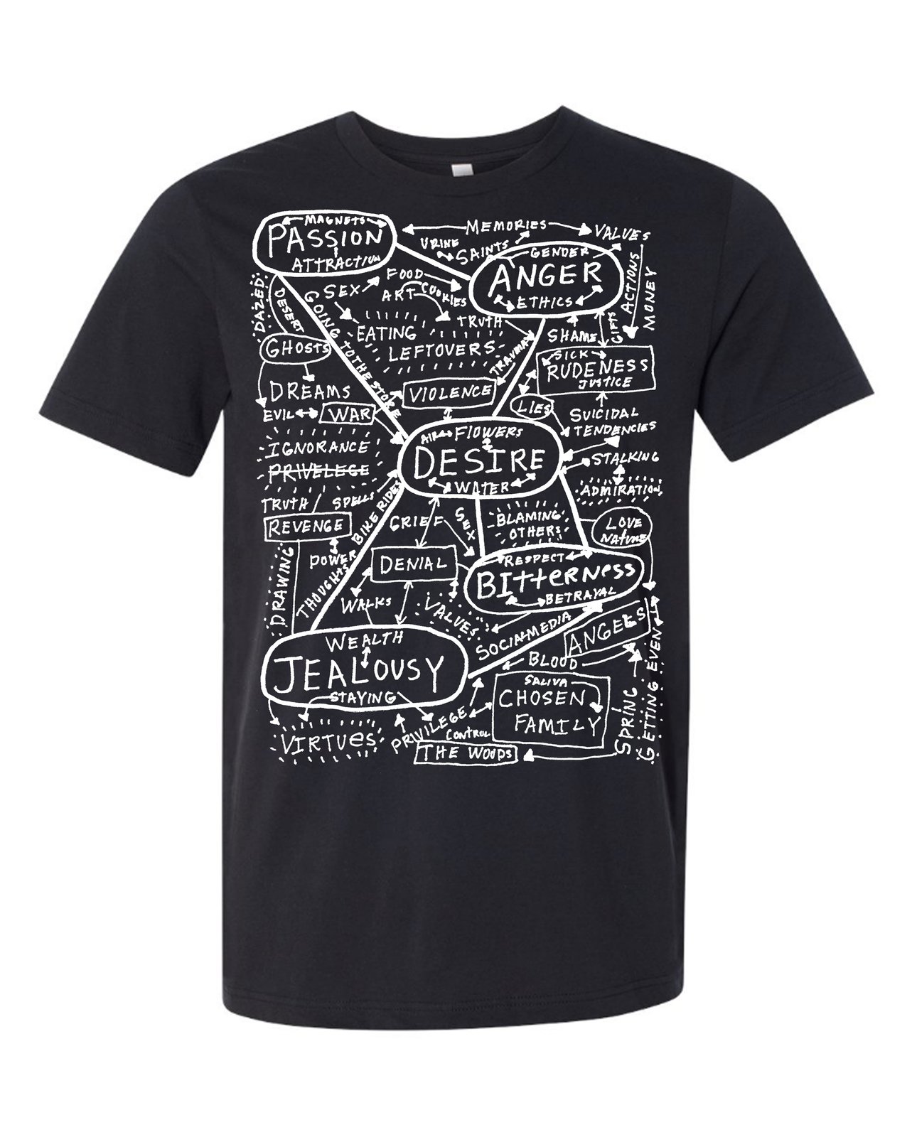 thoughts diagram t-shirt, as featured in the ꜱᴀᴅ