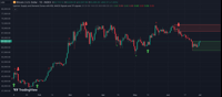 Uptrick: Supply and Demand Zones with RSI, MACD and TP signals (CODE)