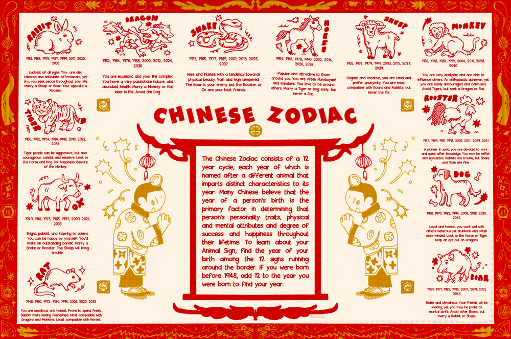 Chinese Zodiac Print
