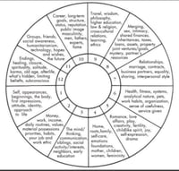 Profection Year Reading