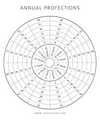 Profection Month Reading