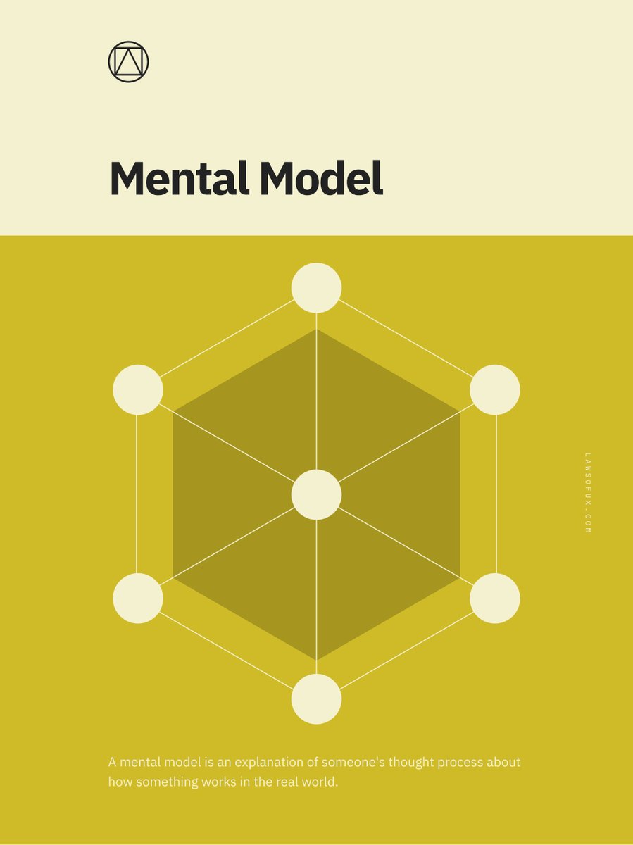 Mental Model Poster | The Online Store of Jon Yablonski