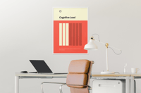 Image 2 of Cognitive Load Poster