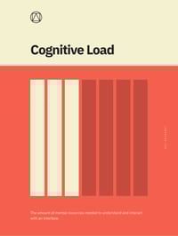 Image 1 of Cognitive Load Poster