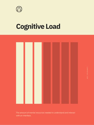 Cognitive Load Poster