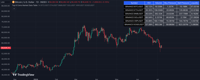 Uptrick: 6 Coins Market Data Table (CODE)