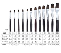Image 3 of Non-fraying brushes