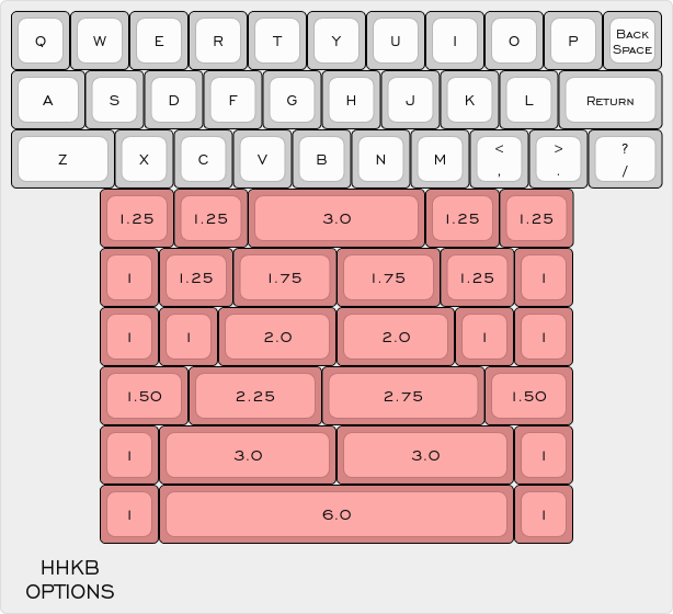 Image of (Preorder) BaulT PCB