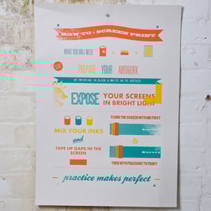 Image of 'How To: Screenprint' paper print