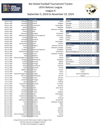 Image 1 of 2024-25 UEFA Nations League Spreadsheet