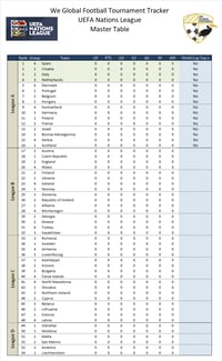 Image 2 of 2024-25 UEFA Nations League Spreadsheet