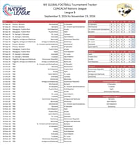 Image 2 of 2024-25 CONCACAF Nations League Spreadsheet