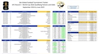 Image 1 of World Cup 2026 Qualifying Spreadsheet - AFC