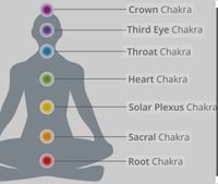 Image 3 of Crystal Healing & Chakra Balancing Therapy