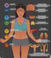 Image 4 of Crystal Healing & Chakra Balancing Therapy