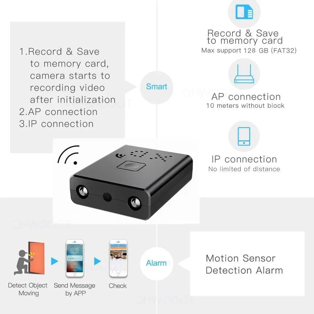 MSL 1080P HD Mini Camera with Built-in Battery and IP Remote Monitoring
