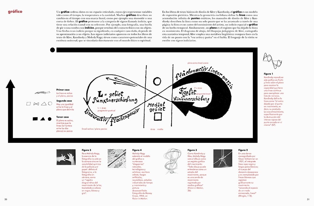 Image of El ABC de la Bauhaus La Bauhaus y la teoría del diseño Un libro de Ellen Lupton, J. Abbott Miller