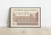 Vintage Periodic Table of Elements - Educational Chemistry Chart, Classroom Poster