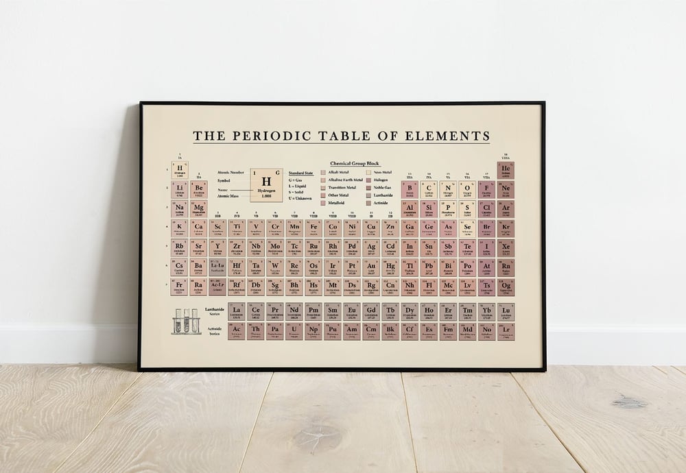 Vintage Periodic Table of Elements - Educational Chemistry Chart, Classroom Poster