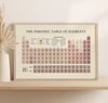 Vintage Periodic Table of Elements - Educational Chemistry Chart, Classroom Poster