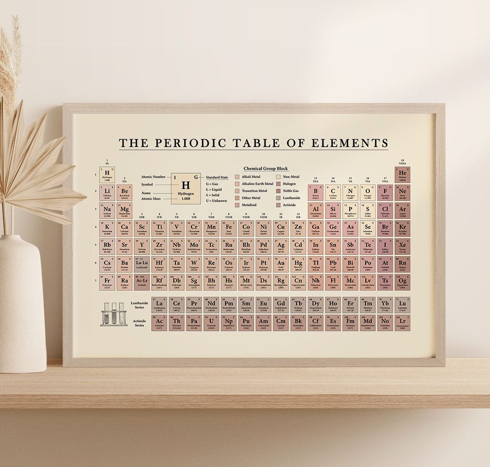 Vintage Periodic Table of Elements - Educational Chemistry Chart, Classroom Poster