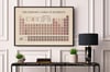 Vintage Periodic Table of Elements - Educational Chemistry Chart, Classroom Poster
