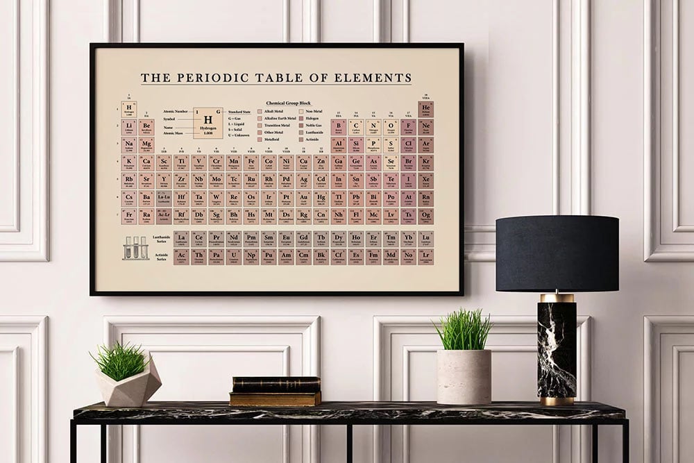 Vintage Periodic Table of Elements - Educational Chemistry Chart, Classroom Poster