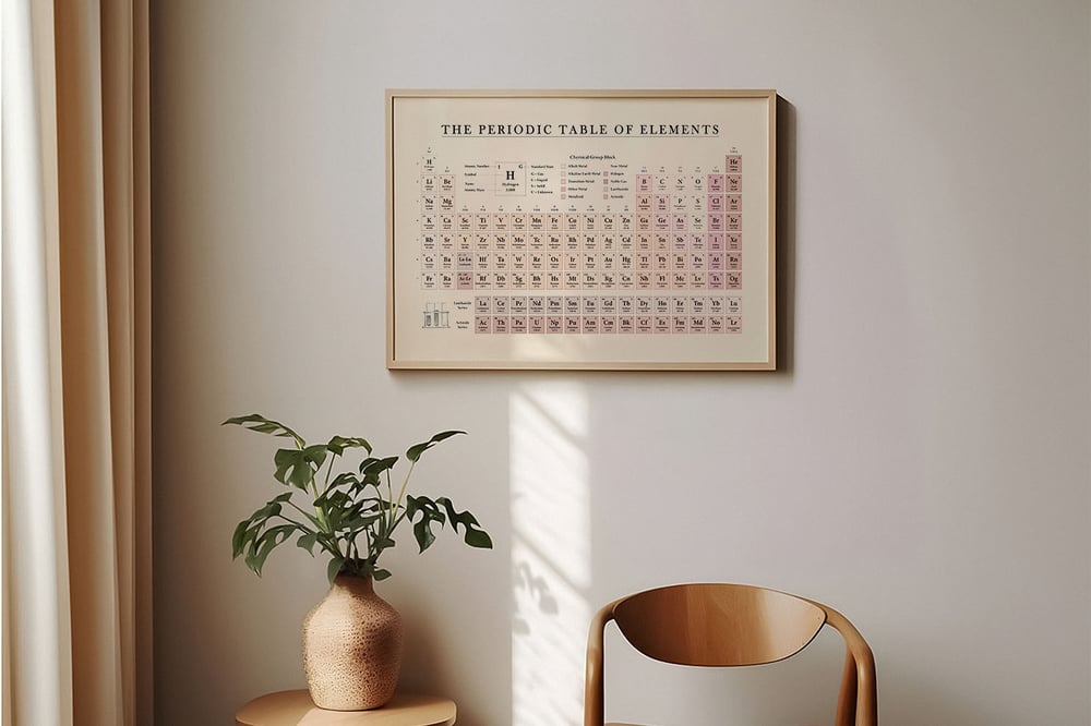 Vintage Periodic Table of Elements - Educational Chemistry Chart, Classroom Poster