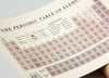 Vintage Periodic Table of Elements - Educational Chemistry Chart, Classroom Poster