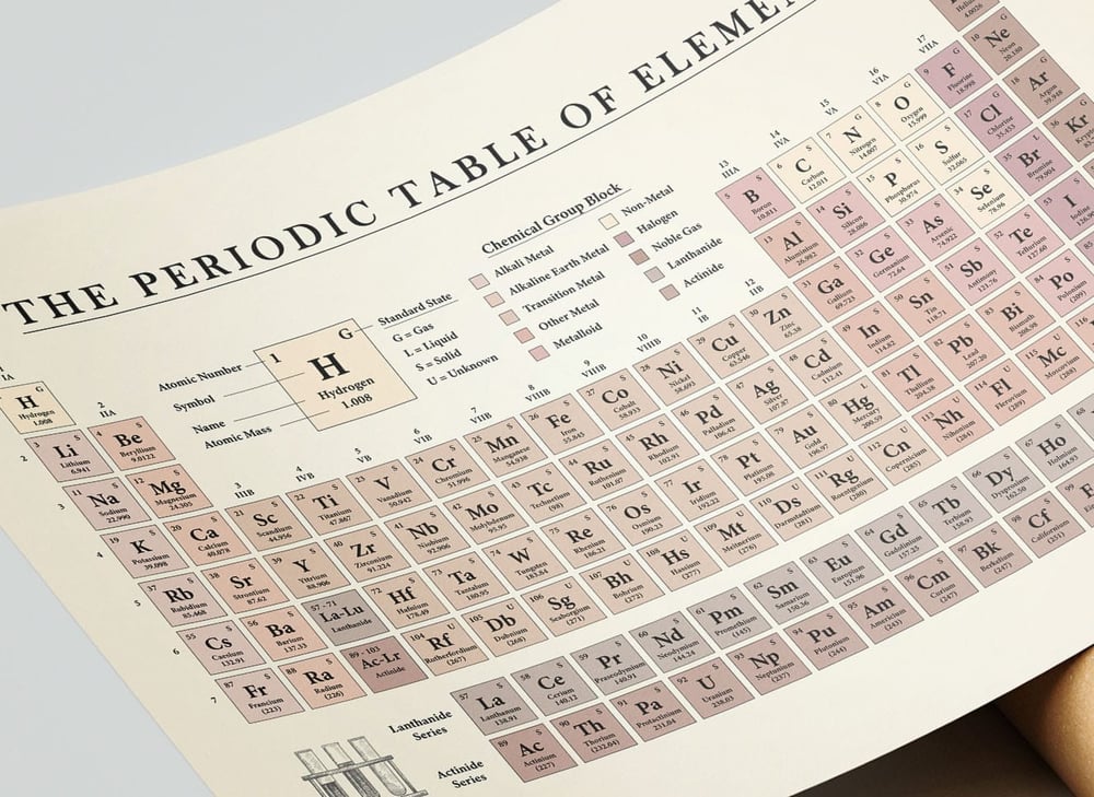 Vintage Periodic Table of Elements - Educational Chemistry Chart, Classroom Poster