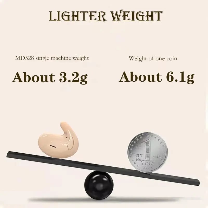 MSL Invisible Bluetooth Earbuds with Mic - IPX5 Waterproof, HiFi Sound