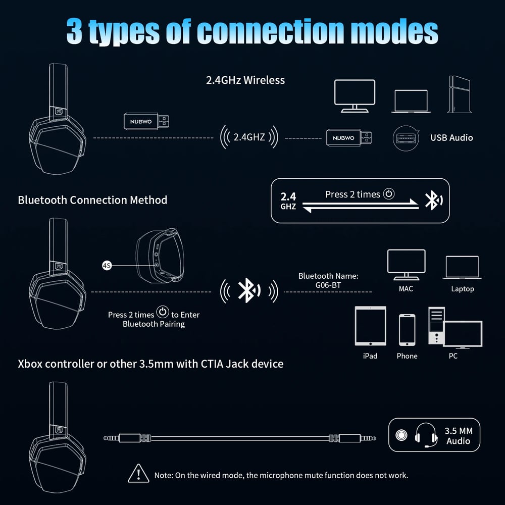NUBWO G06 Pro Dual-Mode Wireless Gaming Headset with Microphone