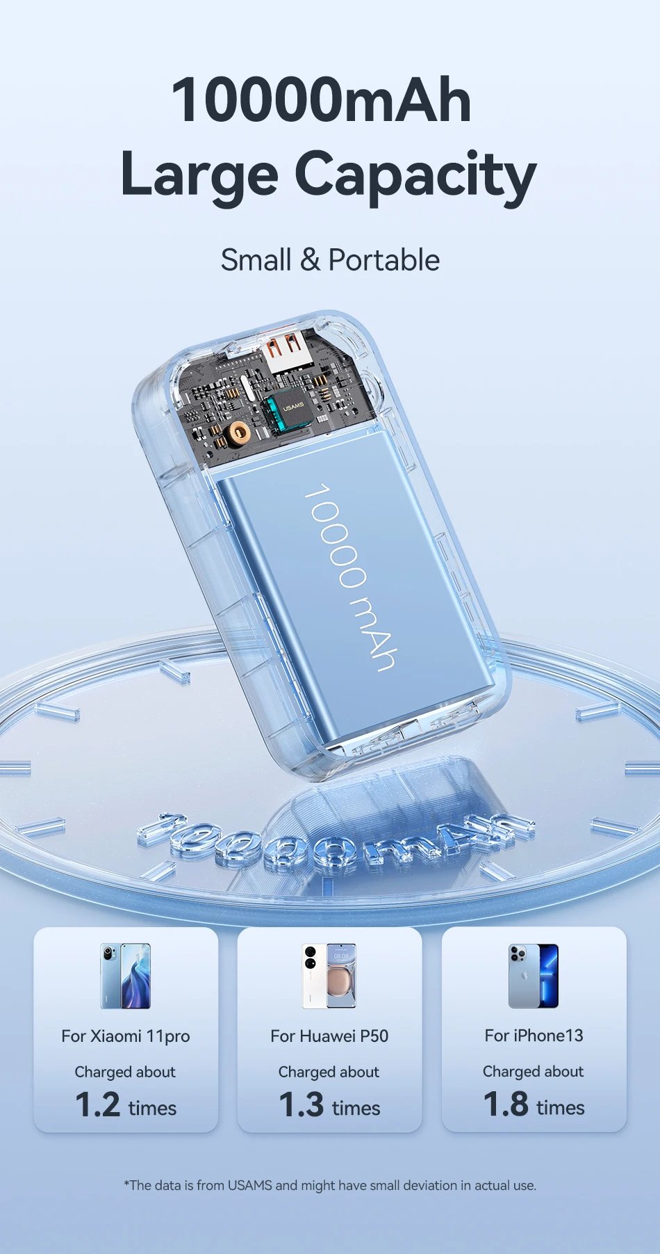 MSL Mini Power Bank 10000mAh 33W PD Fast Charging External Battery