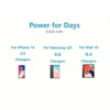 MSL 20000mAh Mini Large Capacity Power Bank Portable Digital Display Fast Charging
