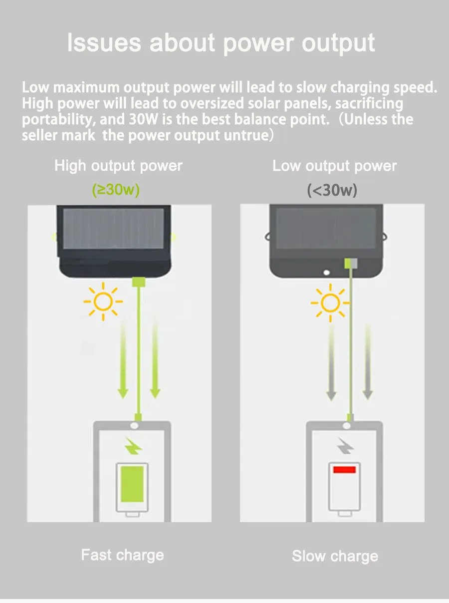 MSL 30W Solar Panel Portable Waterproof Foldable Battery Charger for Travel