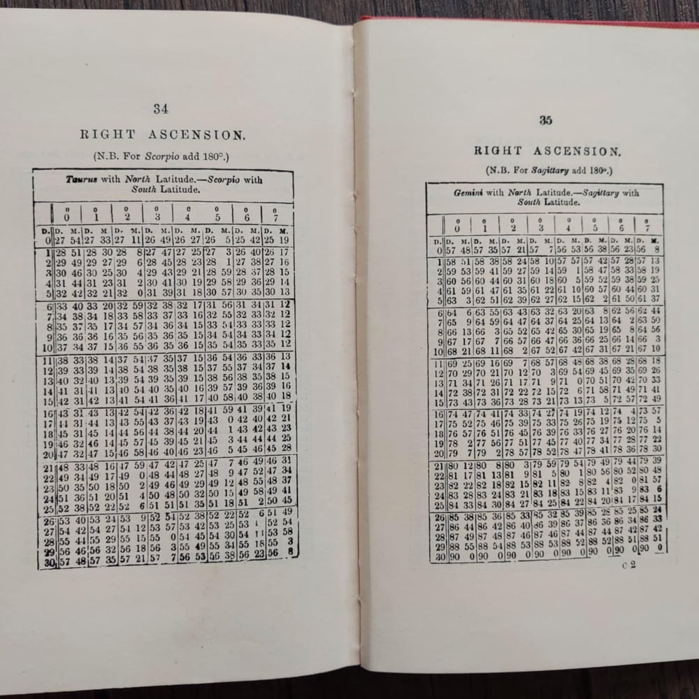 An Introduction to Astrology, by William Lilly / A Grammar of Astrology, by Zadkiel