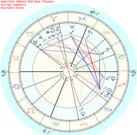 Birthchart Reading