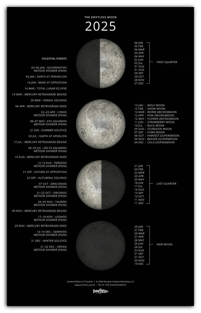 Image of 2025 Lunar Phases Calendar