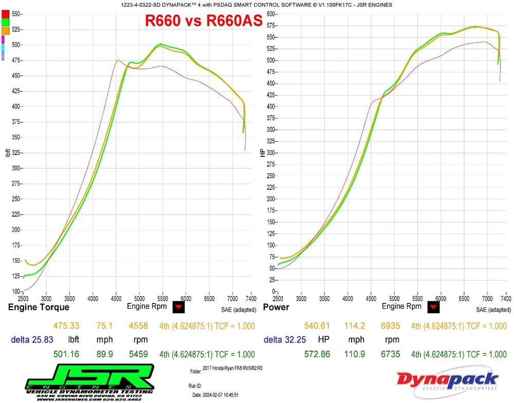 RV6 R660AS Antisurge/T51R RED Ball Bearing Turbo for Honda Civic FK8 2.0T w/Carbon Fiber Inlet