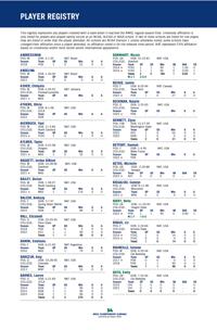 Image 4 of 2023 NWSL Championship Almanac — PDF ONLY