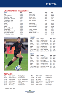 Image 5 of 2023 NWSL Championship Almanac — PDF ONLY