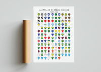 Image 1 of ALL-IRELAND FOOTBALL WINNERS GLOSSY 12x16in  POSTER 2024
