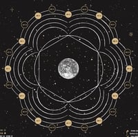 Image 3 of 2025 Lunar Calendar 